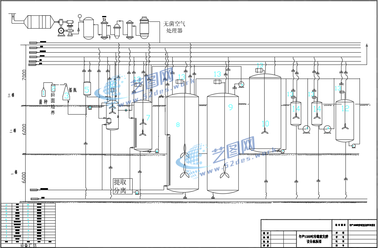食品饮料厂发酵车间设备布置图（年产5000t）_工艺流程图/平面布置图_土木在线